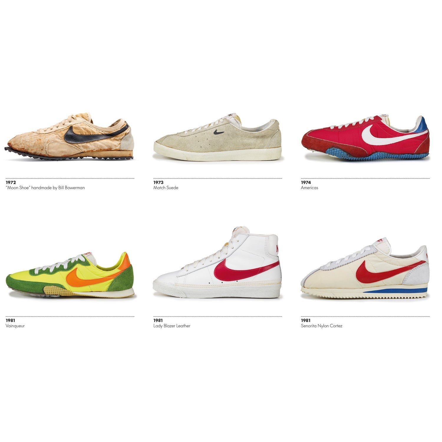 Nike Timeline Poster – Vitra Design Museum Shop