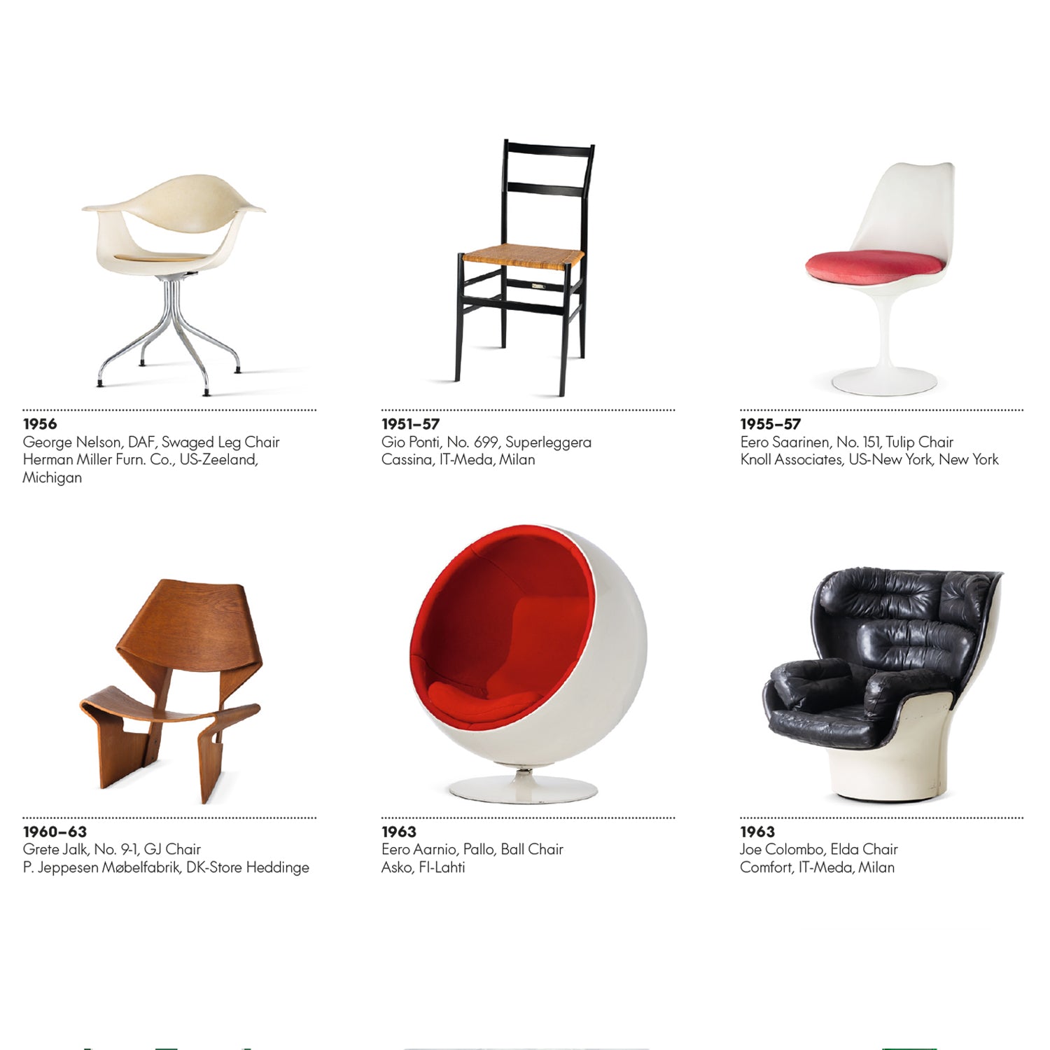 The Chair Collection Poster – Vitra Design Museum Shop