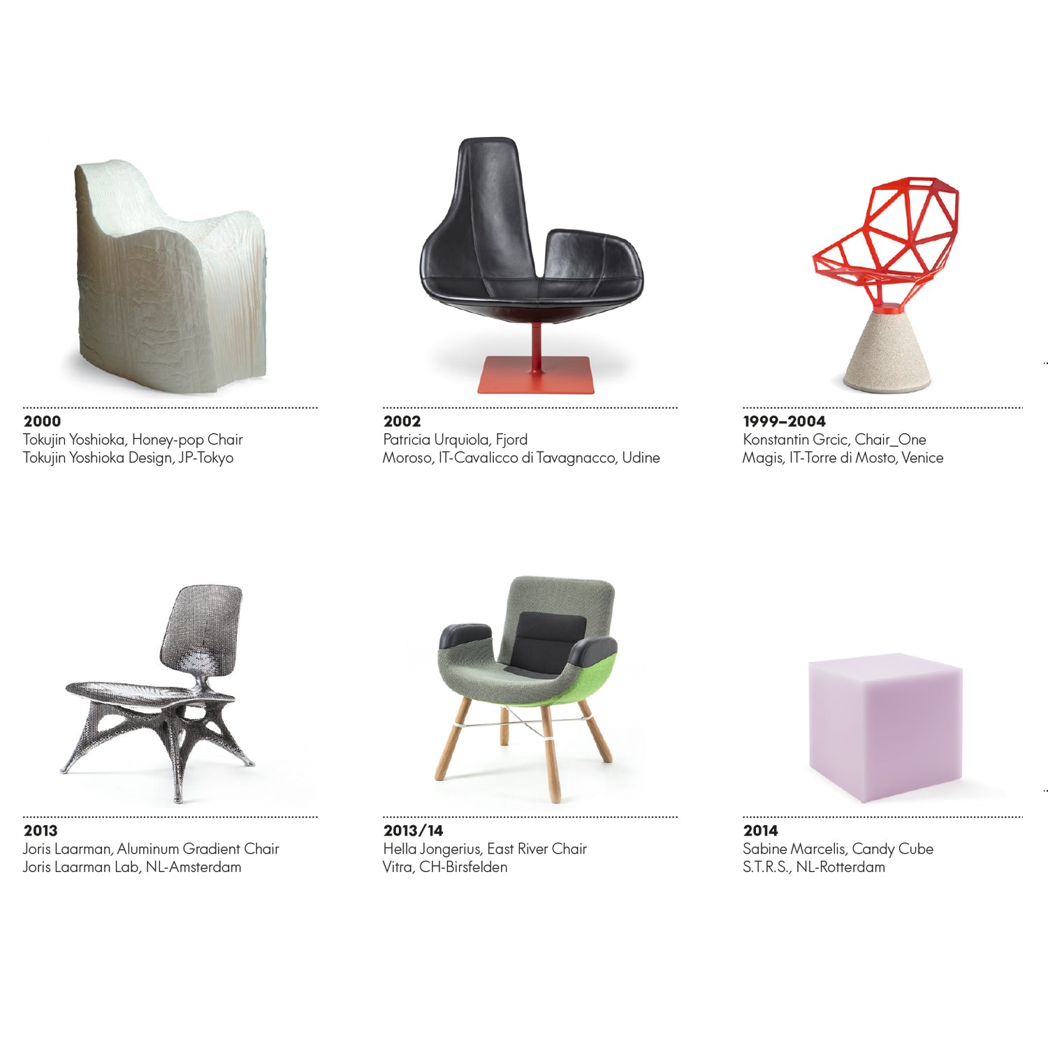 The Chair Collection Poster – Vitra Design Museum Shop