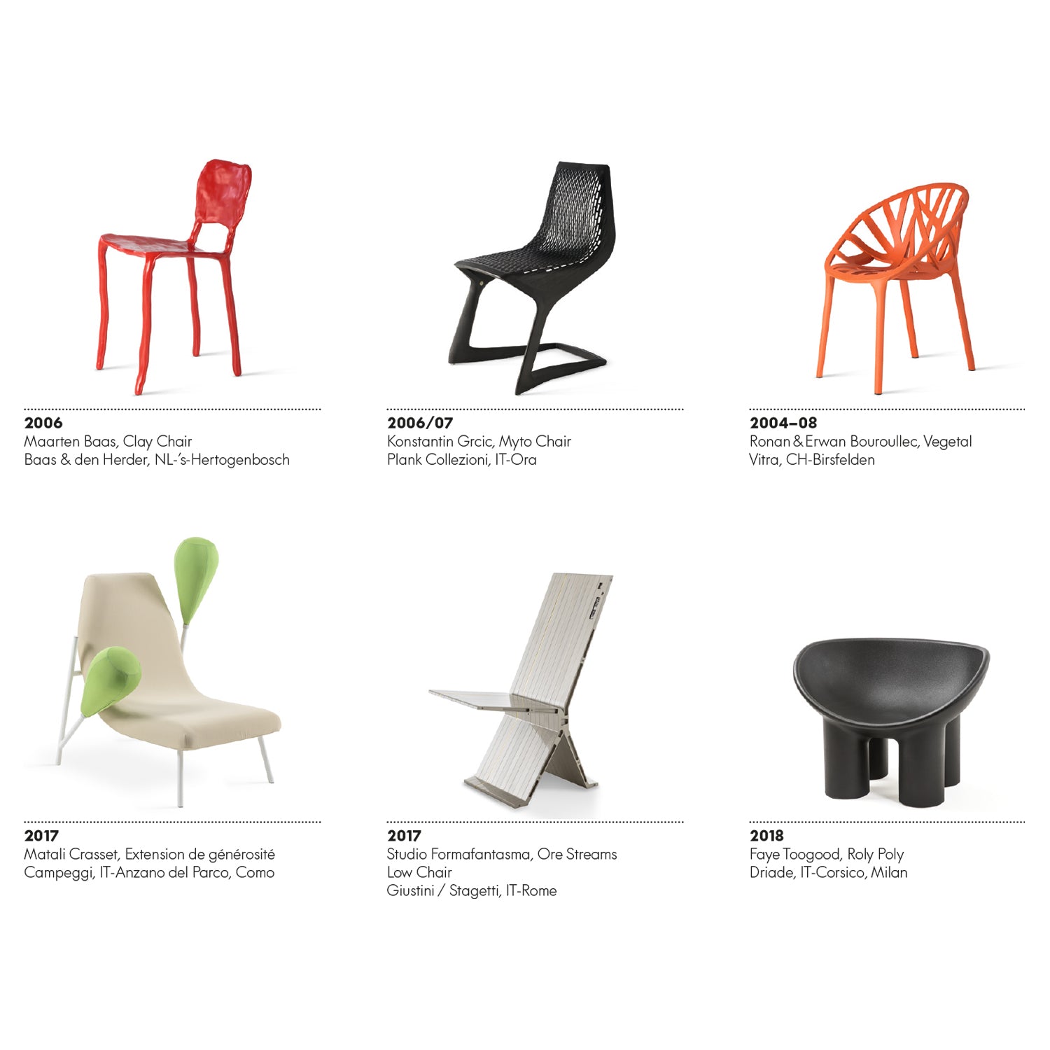 The Chair Collection Poster – Vitra Design Museum Shop